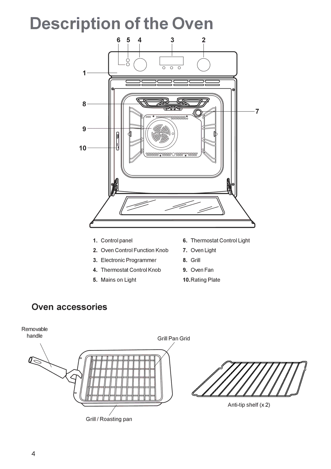 Zanussi ZBF 560 manual Description of the Oven, Oven accessories 