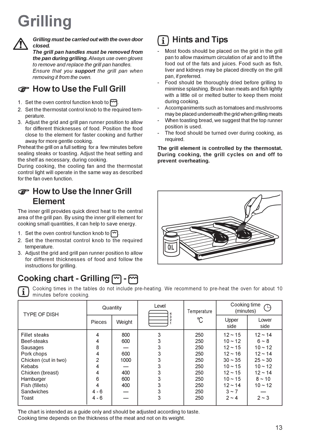 Zanussi ZBF 569 manual How to Use the Full Grill, How to Use the Inner Grill Element, Cooking chart Grilling 