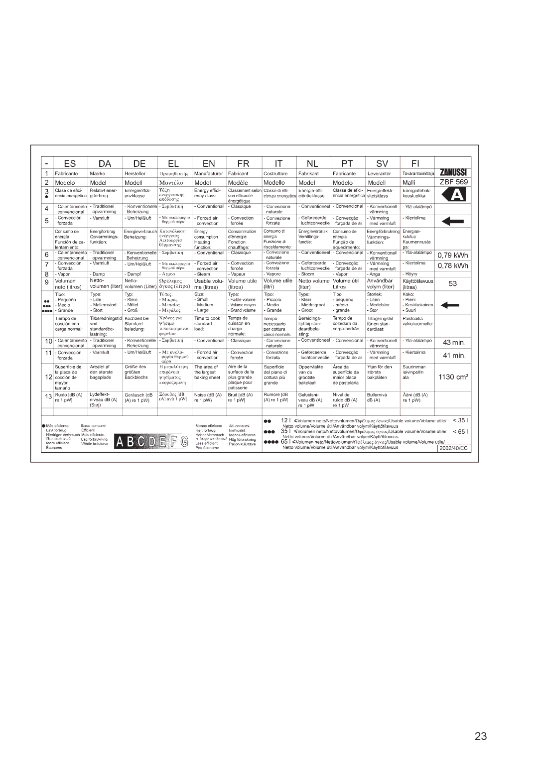 Zanussi ZBF 569 manual ZBF 79 kWh 78 kWh 43 min 41 min 1130 cm² 