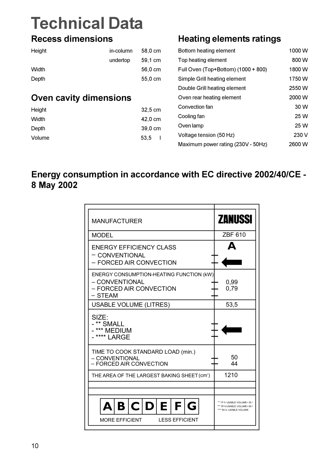 Zanussi ZBF 610 manual Technical Data, Recess dimensions, Oven cavity dimensions, Heating elements ratings 