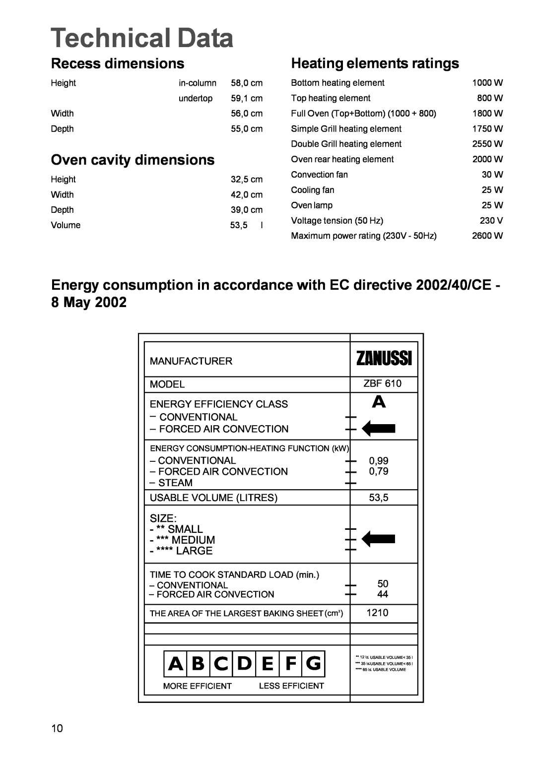 Zanussi ZBF 610 Technical Data, Recess dimensions, Oven cavity dimensions, Heating elements ratings, Size, Small, Medium 