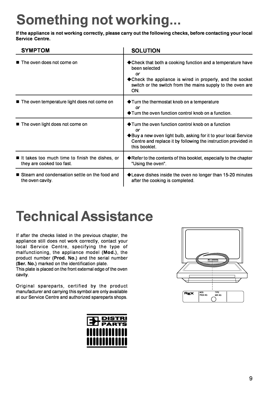 Zanussi ZBF 610 manual Something not working, Technical Assistance, Symptom, Solution 
