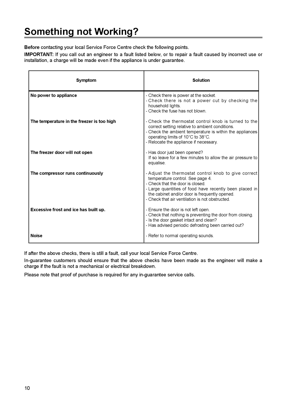 Zanussi ZBF 6114 manual Something not Working? 