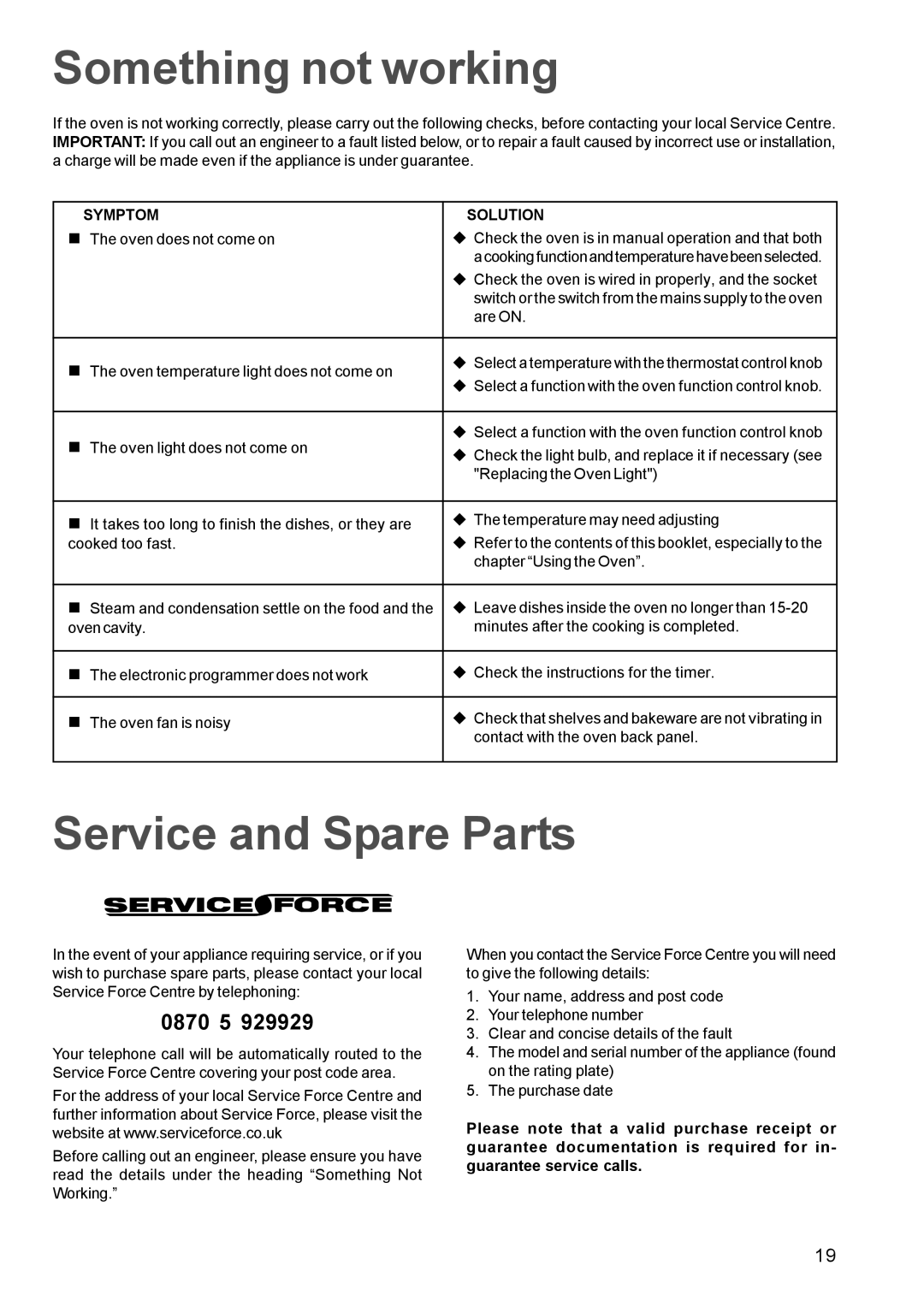 Zanussi ZBQ 665, ZBF 660 manual Something not working, Service and Spare Parts, Symptom Solution 