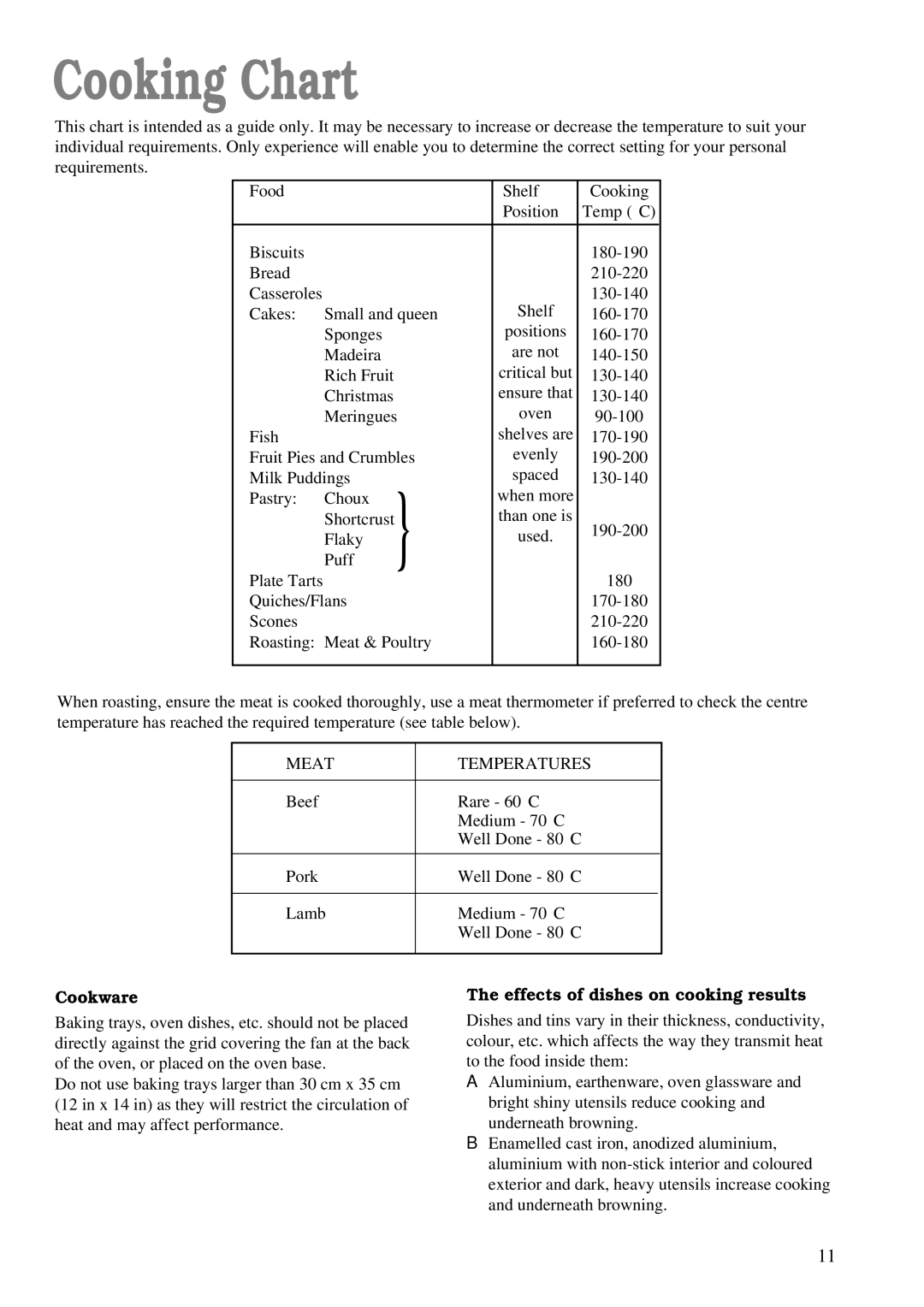 Zanussi ZBF 760 installation manual Cooking Chart, Cookware, Effects of dishes on cooking results 