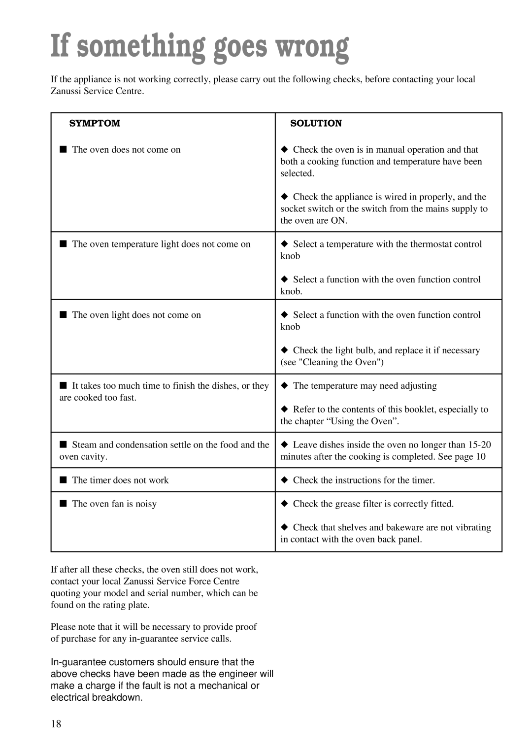 Zanussi ZBF 760 installation manual If something goes wrong, Symptom Solution 