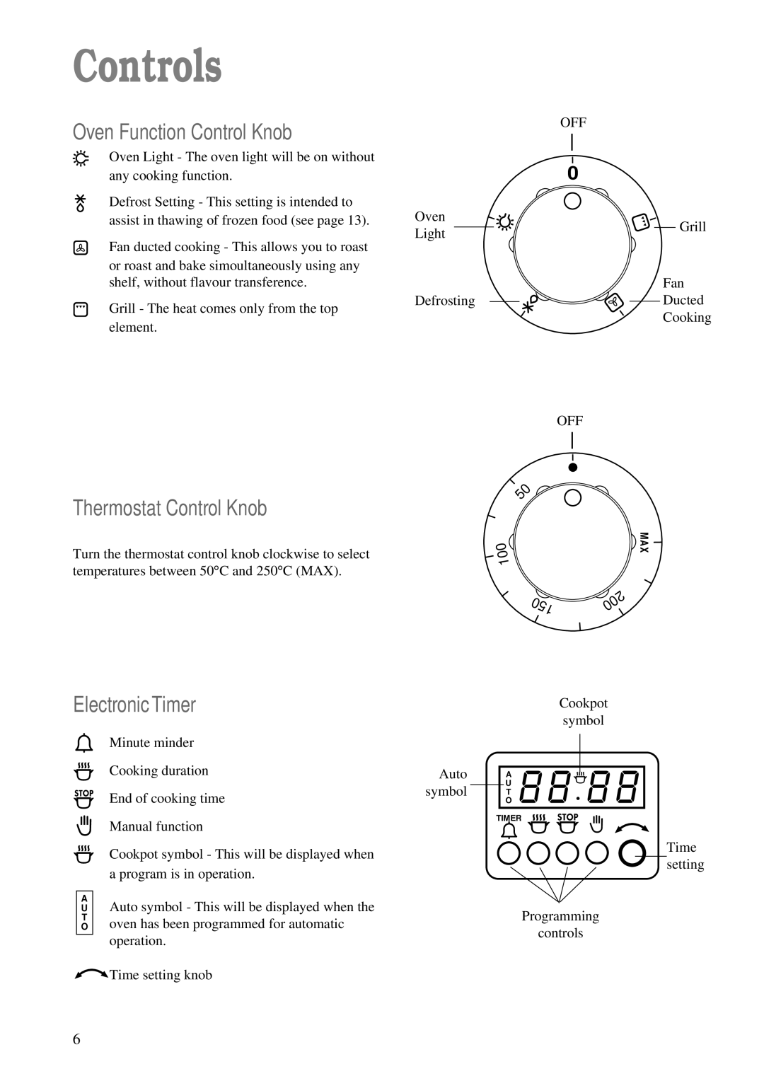 Zanussi ZBF 760 Controls, Oven Function Control Knob, Thermostat Control Knob, ElectronicTimer, Auto Symbol 