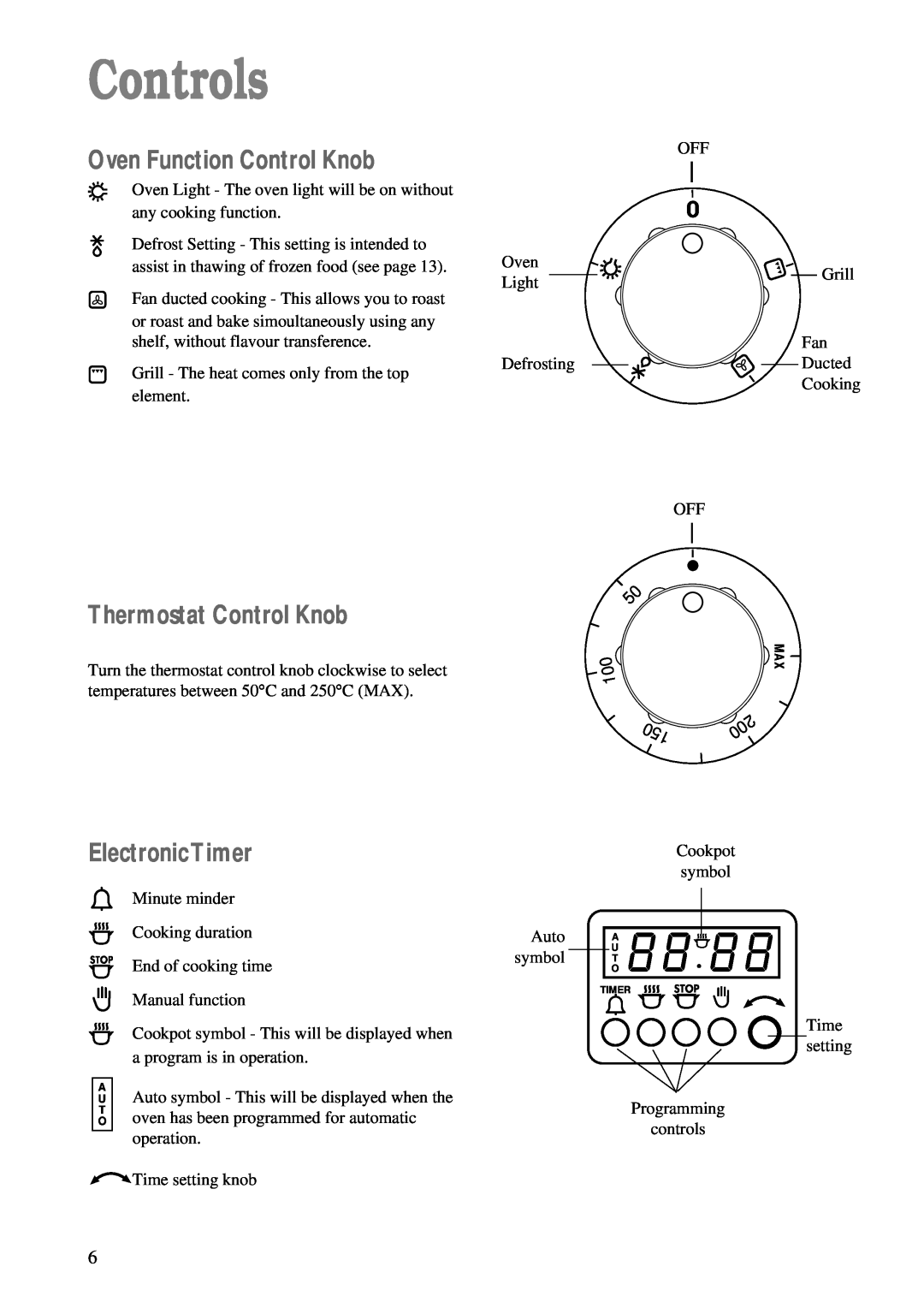 Zanussi ZBF 760 Controls, Oven Function Control Knob, Thermostat Control Knob, ElectronicTimer, Auto, symbol 