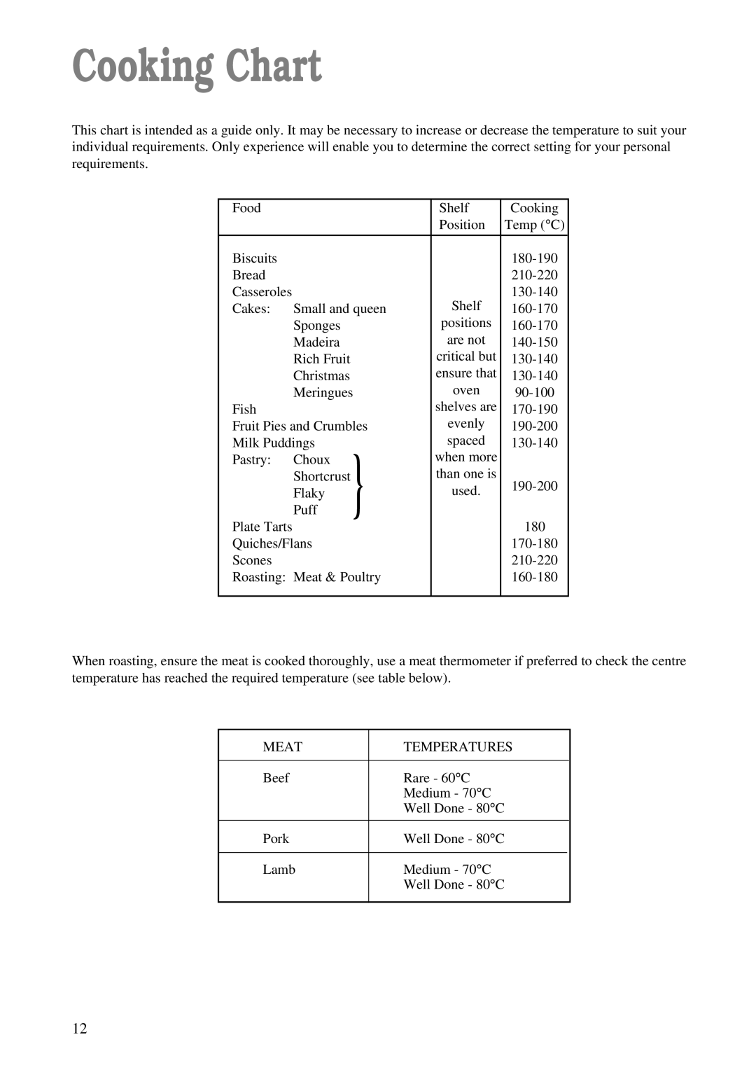 Zanussi ZBF 860 manual Cooking Chart 