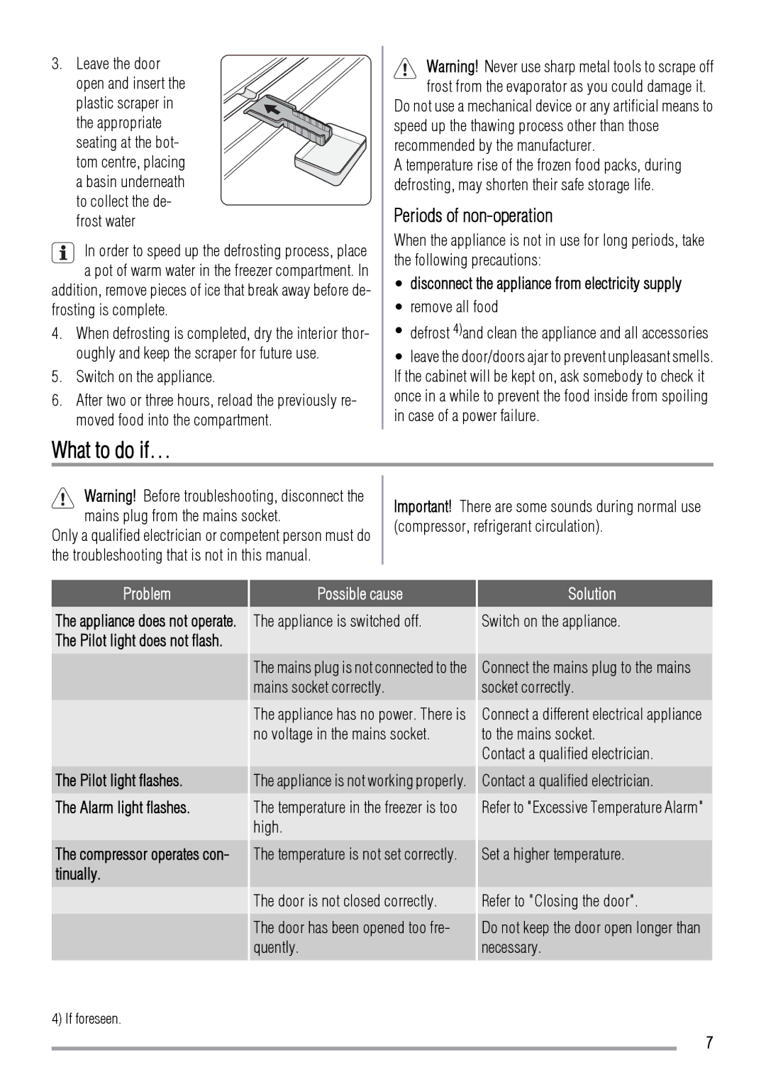 Zanussi ZBF3124A user manual What to do if…, Periods of non-operation 