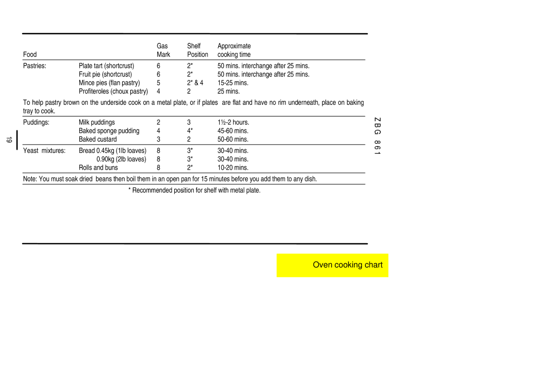 Zanussi ZBG 861 manual Bread 0.45kg 1lb loaves 