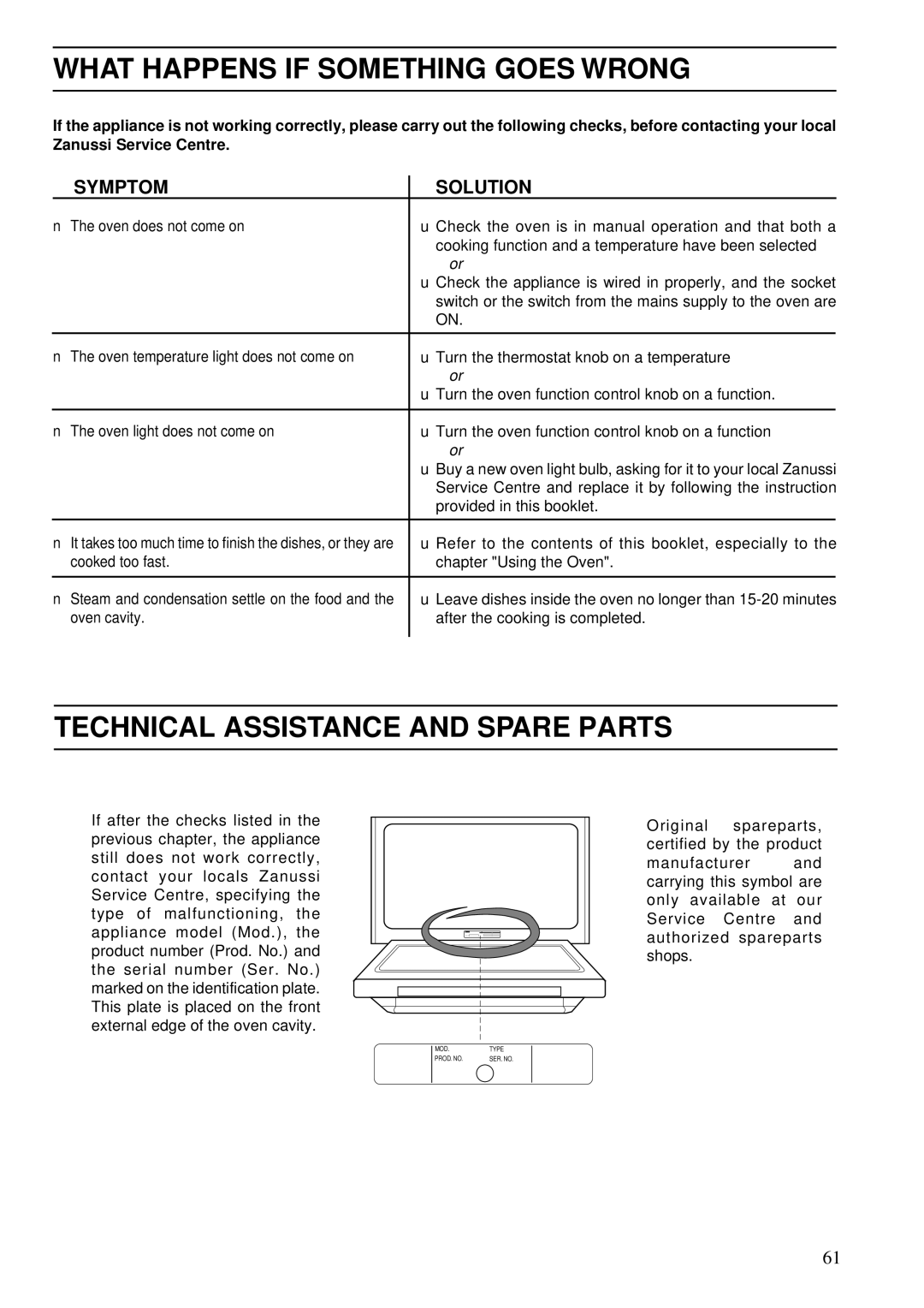 Zanussi ZBC 741, ZBM 762 manual What Happens if Something Goes Wrong, Technical Assistance and Spare Parts, Symptom Solution 