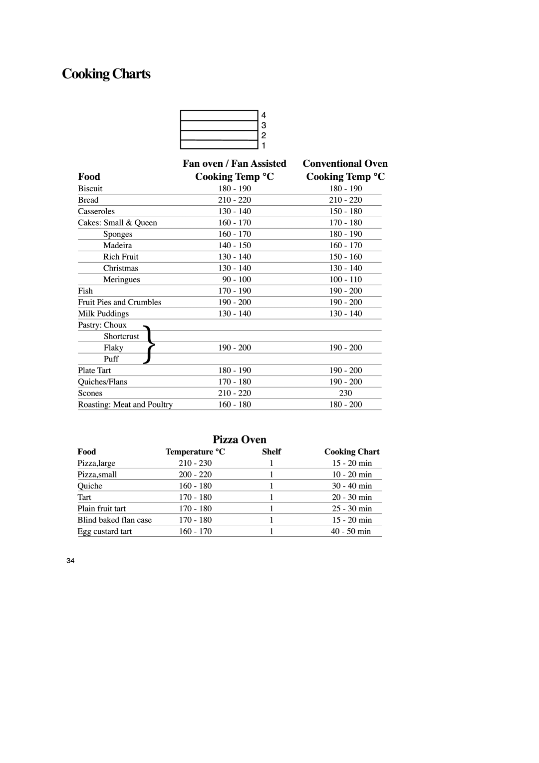 Zanussi ZBM 799 manual Cooking Charts 