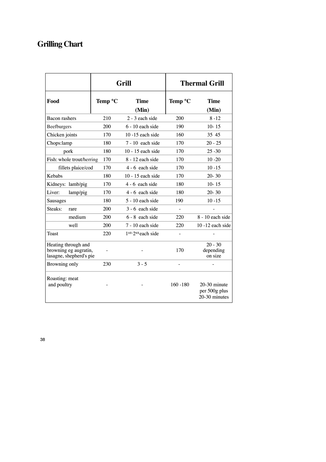 Zanussi ZBM 799 manual Grilling Chart 