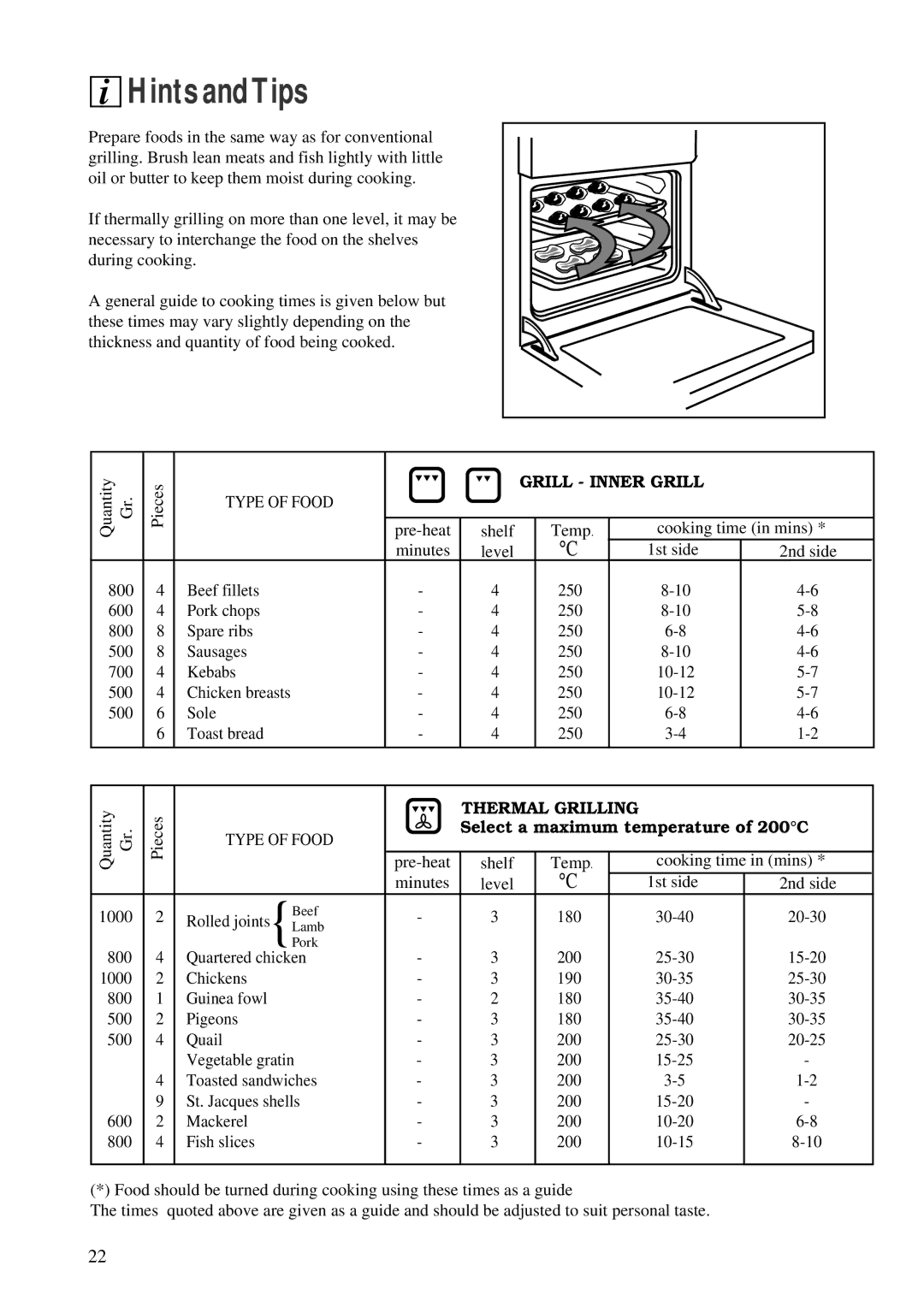 Zanussi ZBM 878 manual Grill Inner Grill, Thermal Grilling, Select a maximum temperature of 200C 