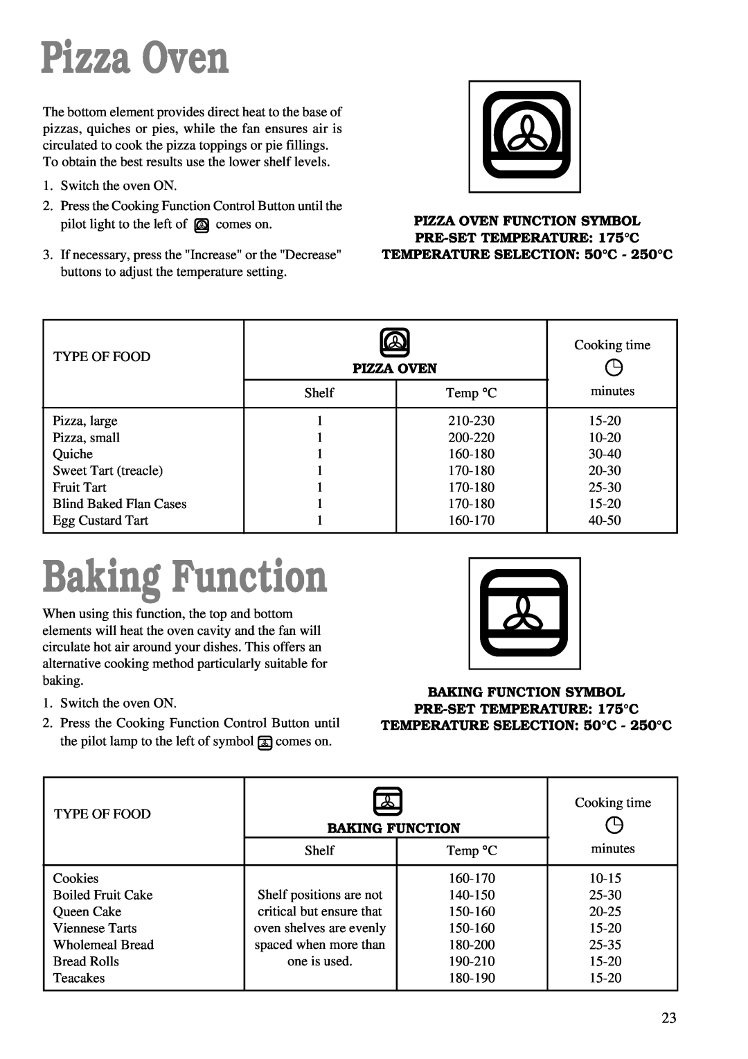 Zanussi ZBM 878 manual Pizza Oven, Baking Function, BAKING FUNCTION SYMBOL PRE-SET TEMPERATURE 175C 