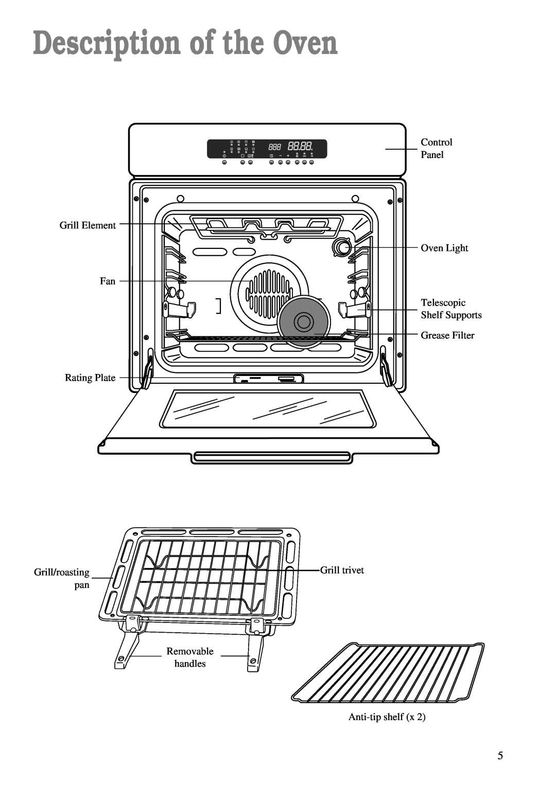 Zanussi ZBM 878 Description of the Oven, Grill Element Fan Rating Plate, Grill/roasting, Grill trivet, Removable handles 