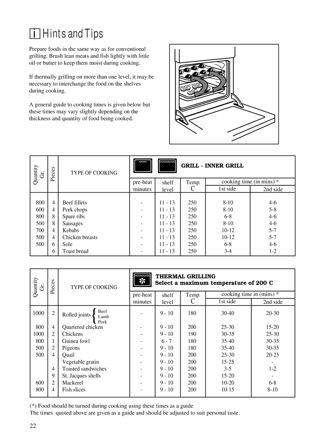 Zanussi ZBM 890 manual Grill Inner Grill, Thermal Grilling, Select a maximum temperature of 200C 