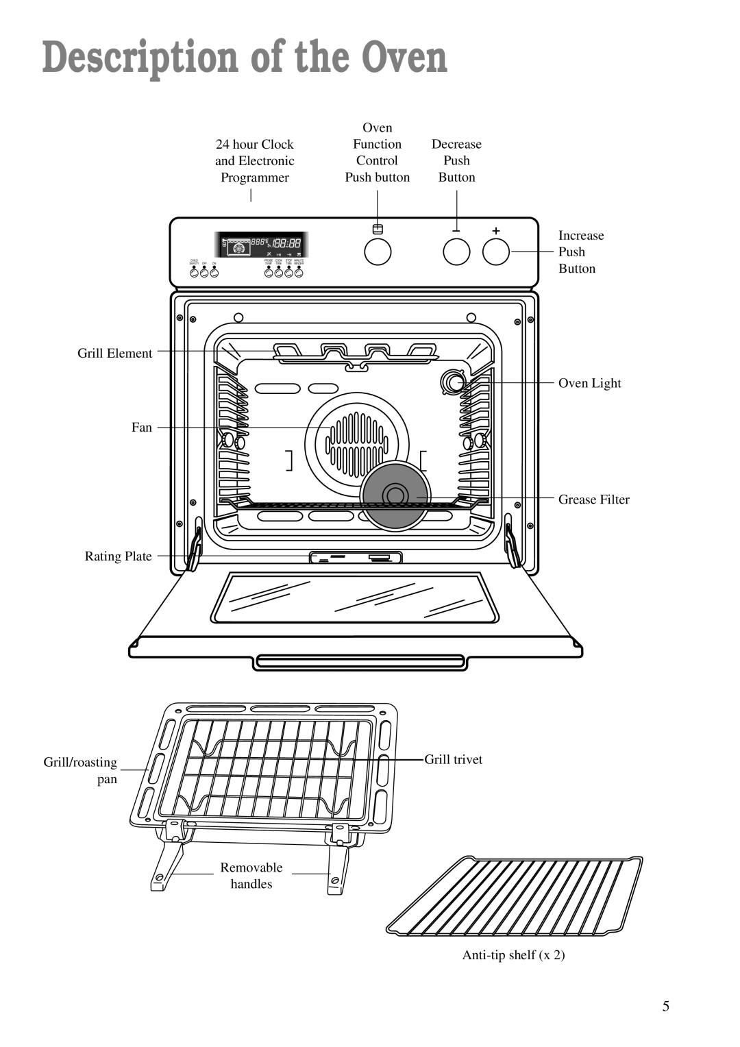 Zanussi ZBM 890 manual Description of the Oven 