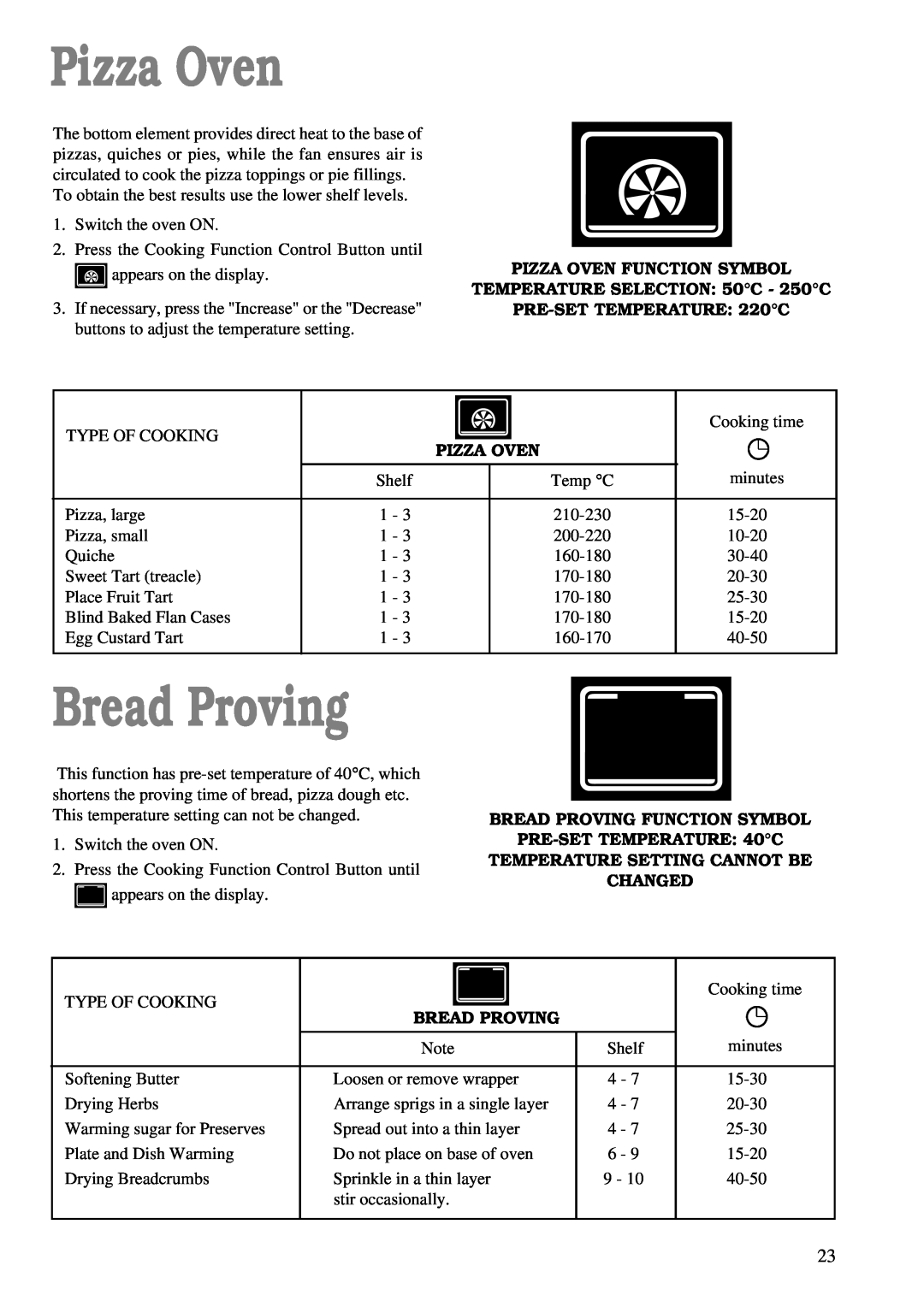 Zanussi ZBM 890 Bread Proving, Pizza Oven Function Symbol, TEMPERATURE SELECTION 50C - 250C, PRE-SETTEMPERATURE 220C 