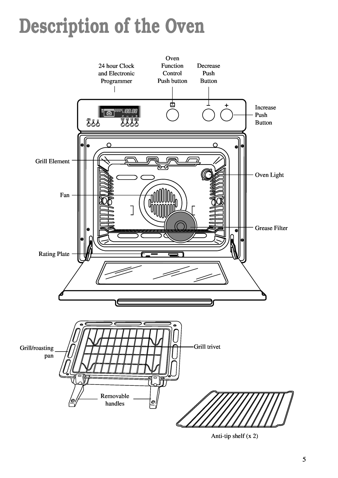 Zanussi ZBM 890 manual Description of the Oven 