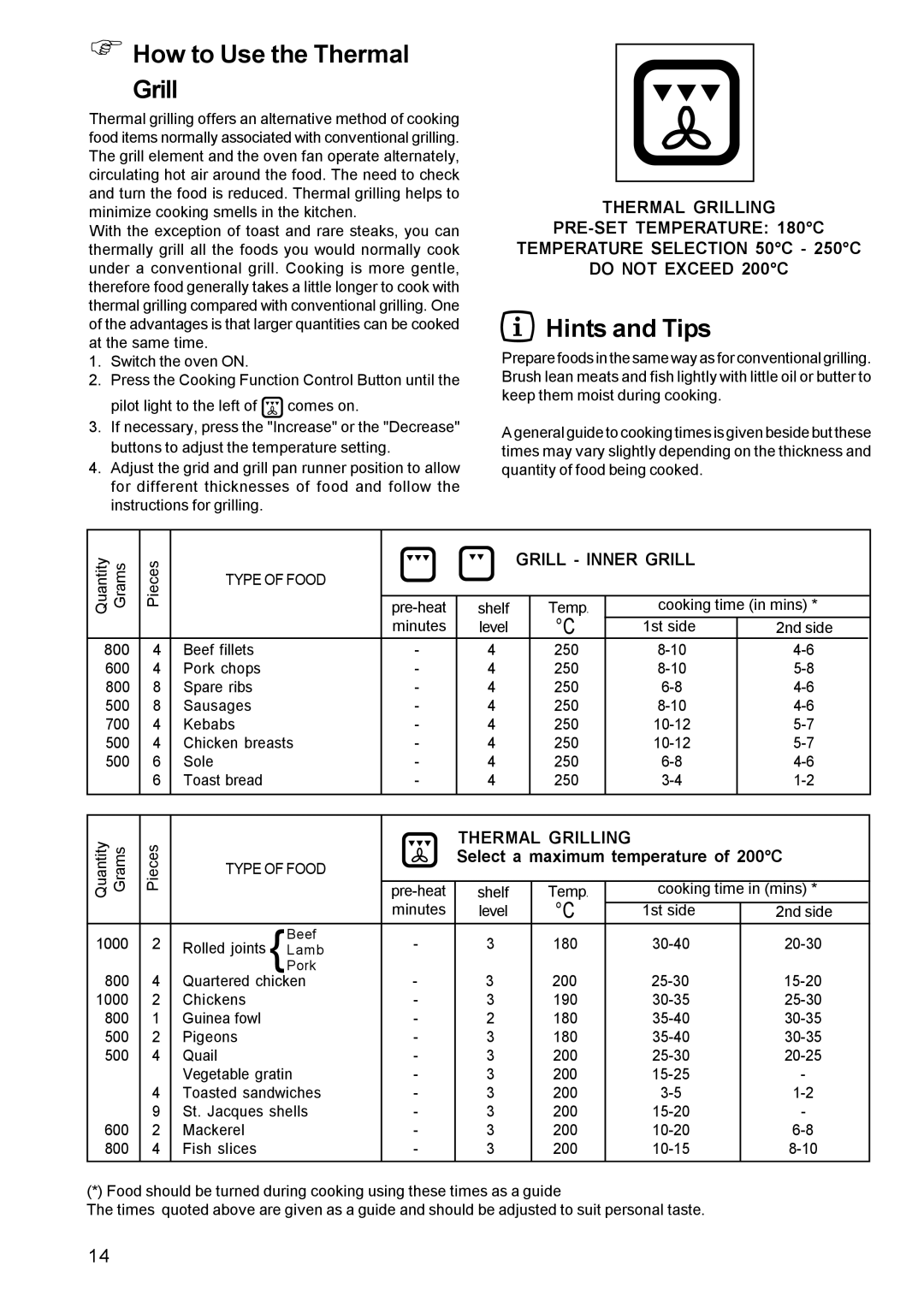 Zanussi ZBM 972 manual How to Use the Thermal Grill, Grill Inner Grill, Thermal Grilling 