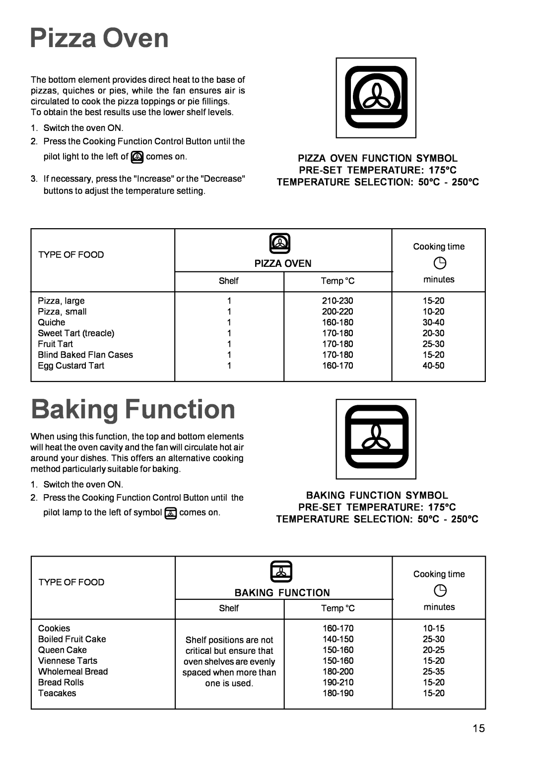 Zanussi ZBM 972 manual Pizza Oven, Baking Function, BAKING FUNCTION SYMBOL PRE-SET TEMPERATURE 175C 