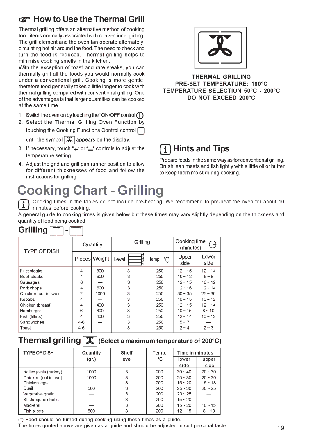 Zanussi ZBP 1165 manual How to Use the Thermal Grill, Grilling, Thermal grilling 