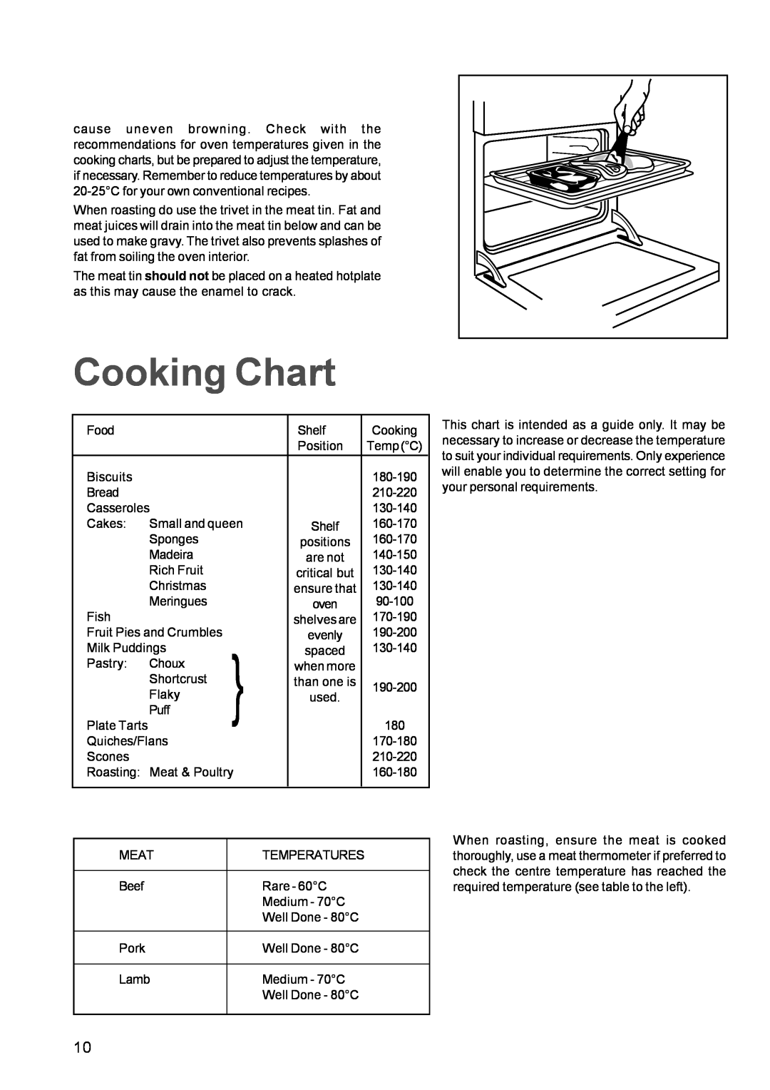 Zanussi ZBQ 365 manual Cooking Chart 
