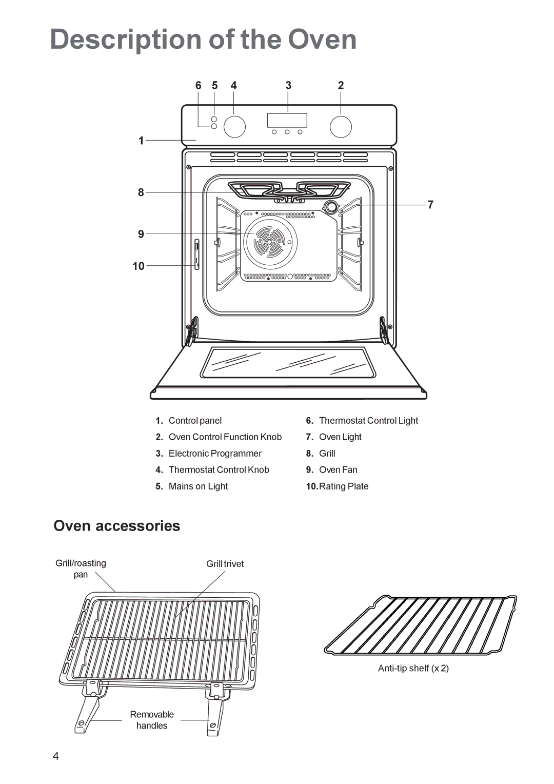 Zanussi ZBQ 465 manual Description of the Oven, Oven accessories 