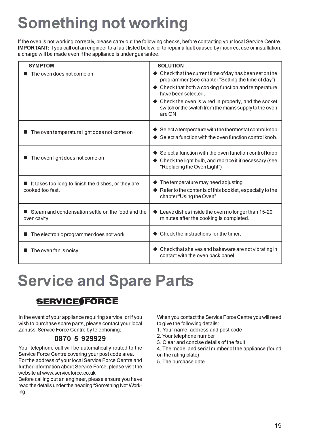 Zanussi ZBQ 865 manual Something not working, Service and Spare Parts, Symptom Solution 