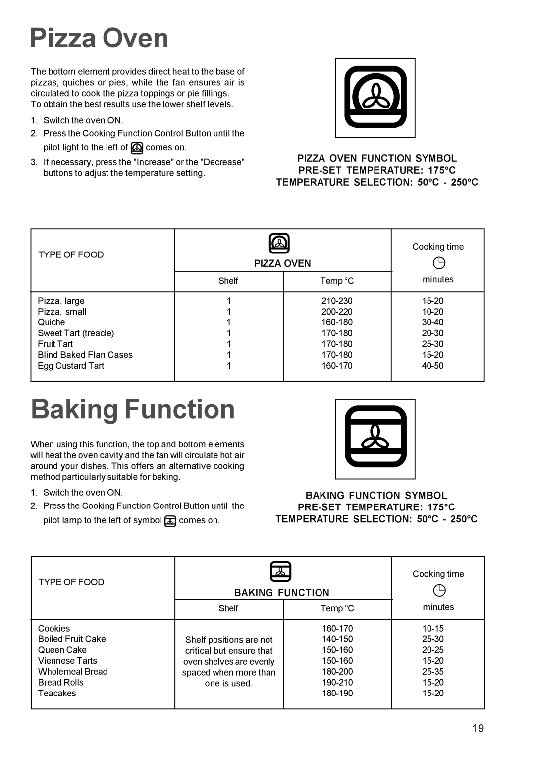 Zanussi ZBQ 965 manual Pizza Oven, Baking Function 