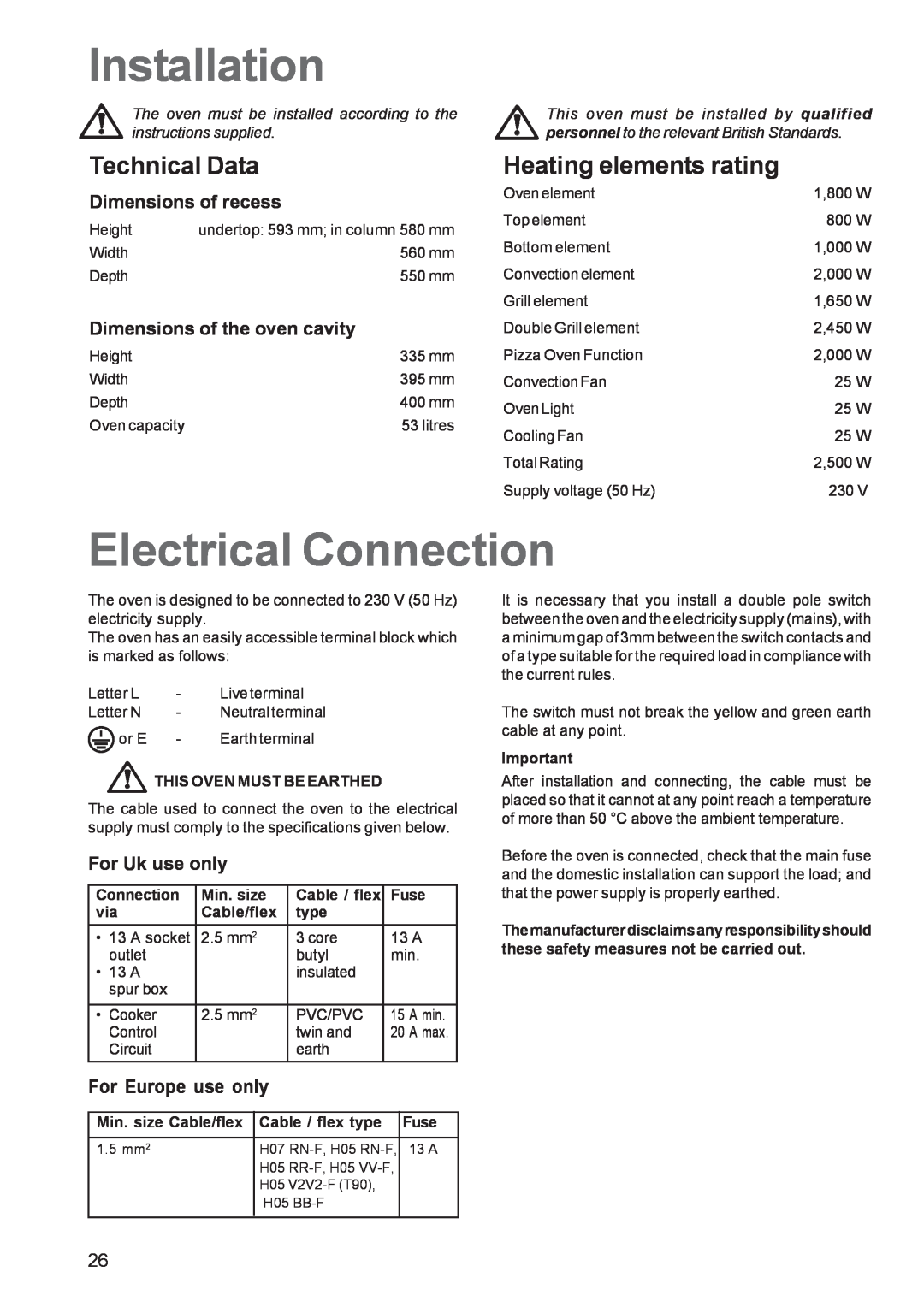 Zanussi ZBS 1063 Installation, Electrical Connection, Technical Data, Heating elements rating, Dimensions of recess, Fuse 