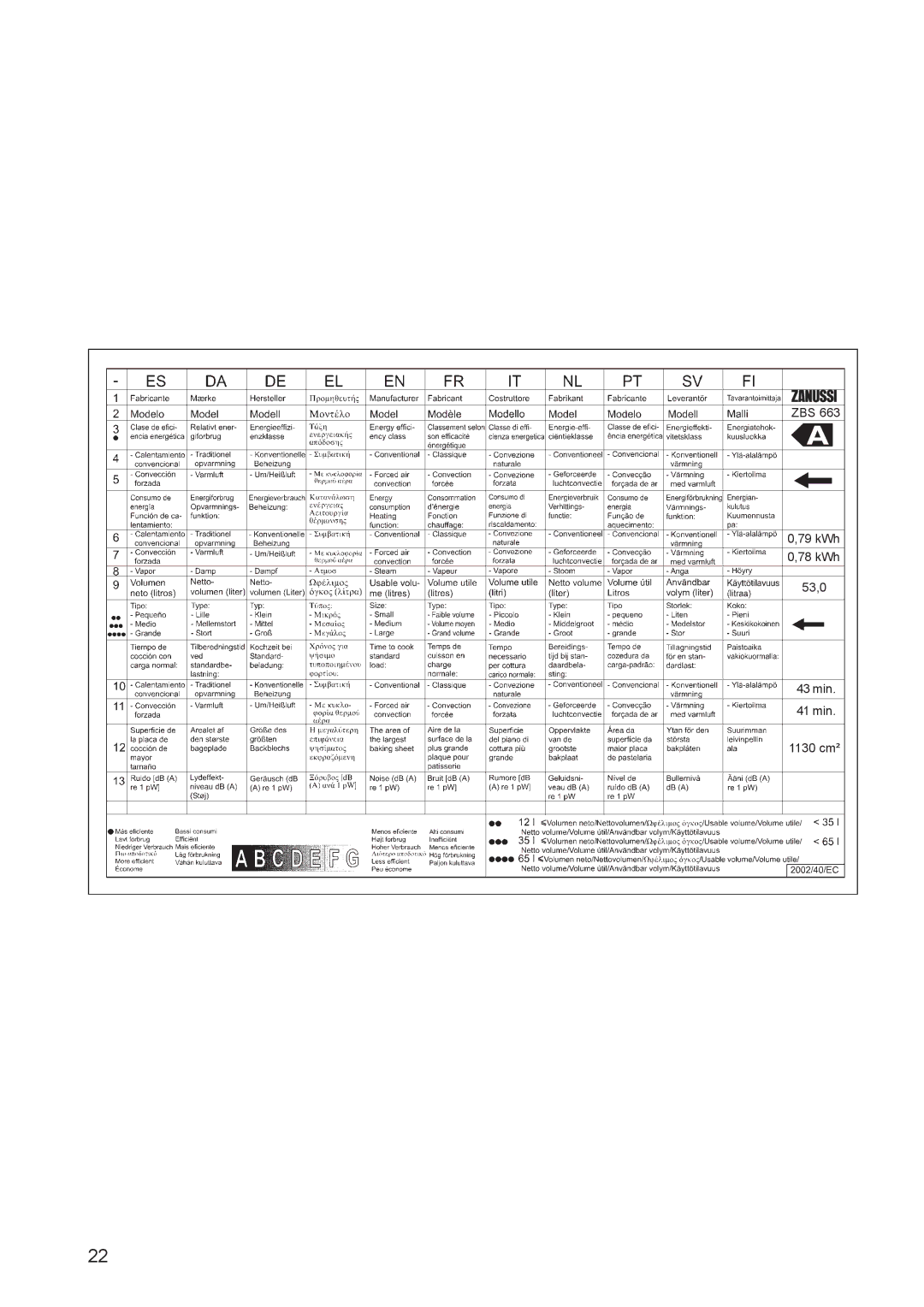 Zanussi ZBS 663 manual ZBS 79 kWh 78 kWh 53,0 43 min 41 min 1130 cm² 