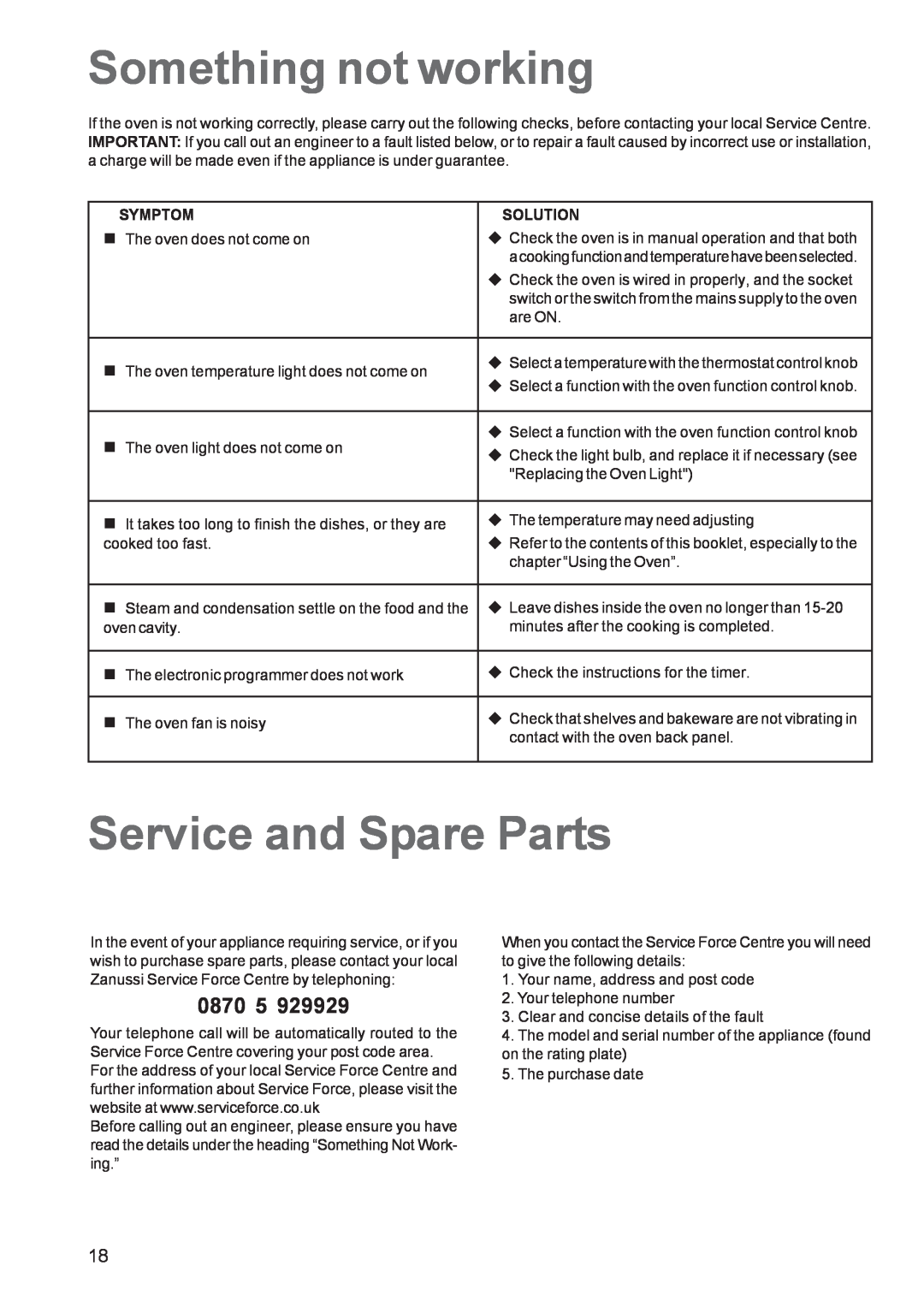 Zanussi ZBS 663 manual Something not working, Service and Spare Parts, 0870, Symptom, Solution 
