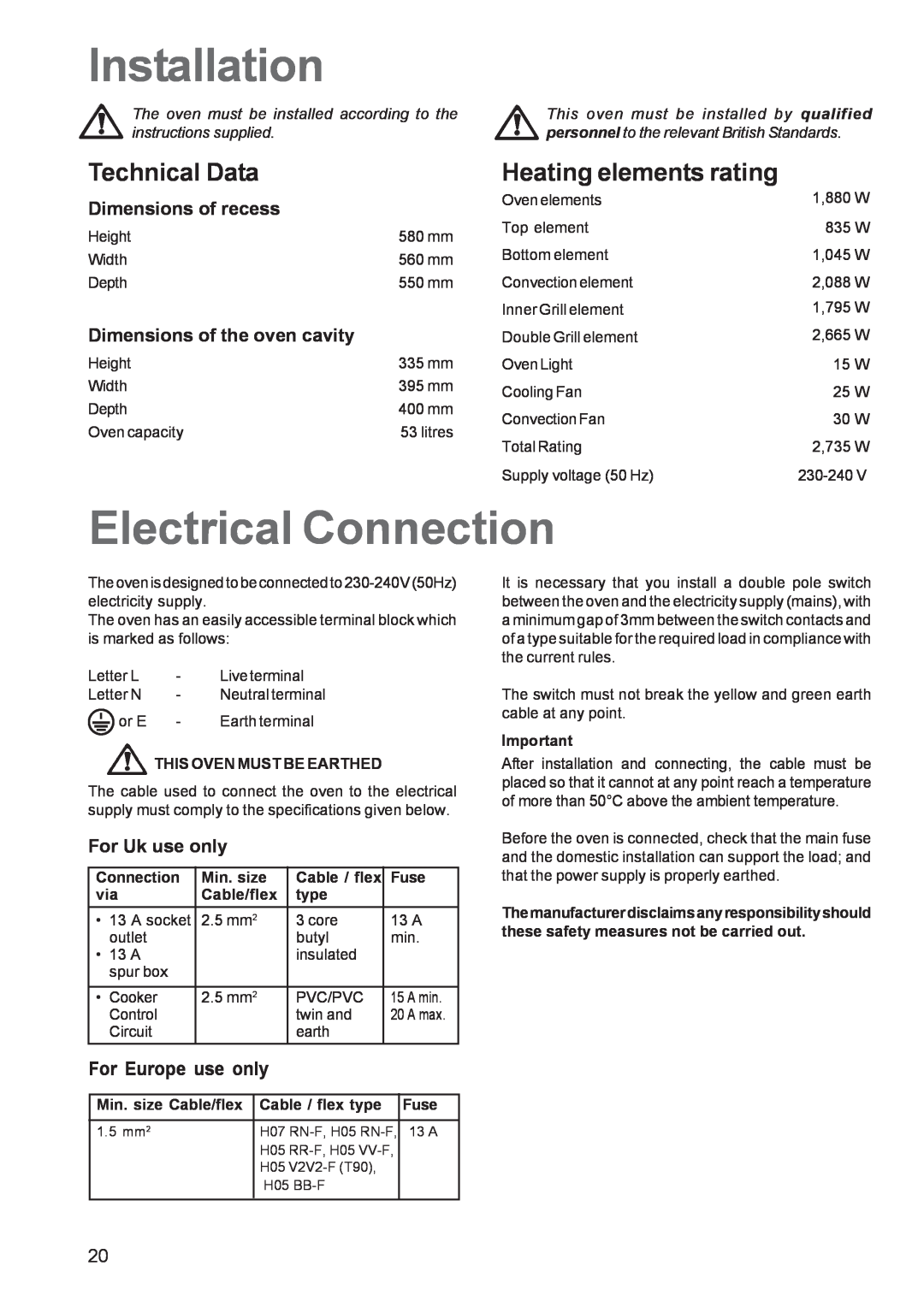 Zanussi ZBS 663 Installation, Electrical Connection, Technical Data, Heating elements rating, Dimensions of recess, Fuse 