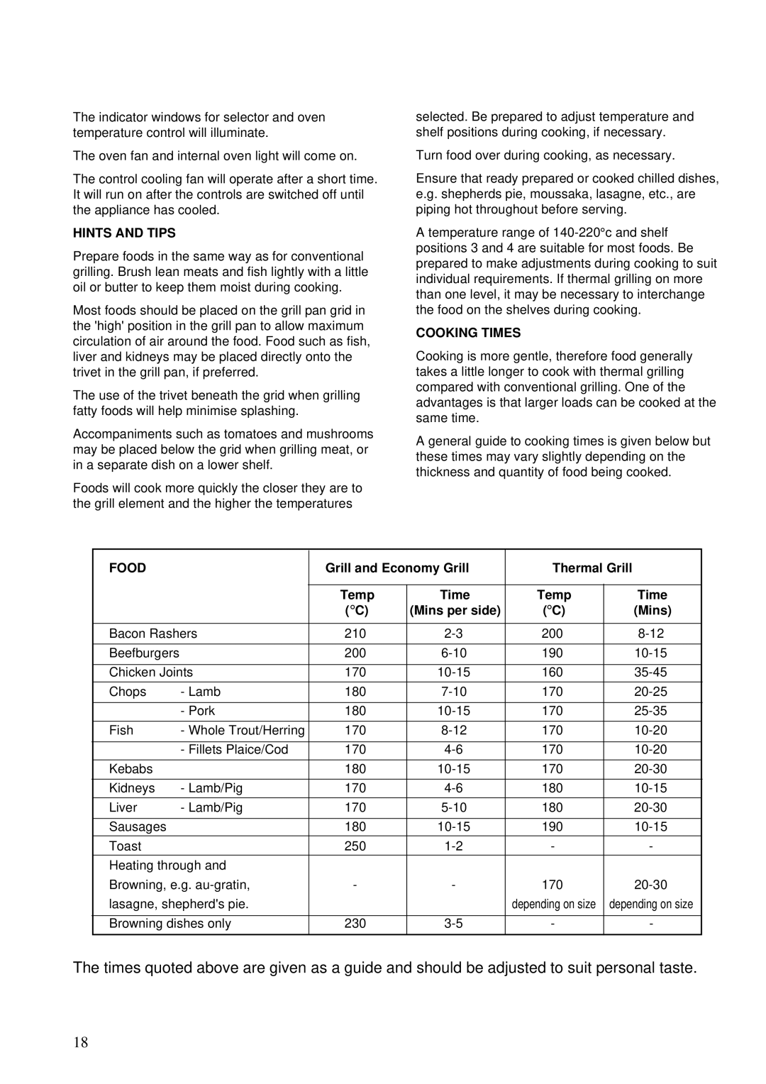 Zanussi ZBS 701 installation manual Grill and Economy Grill Thermal Grill Temp, Mins per side 