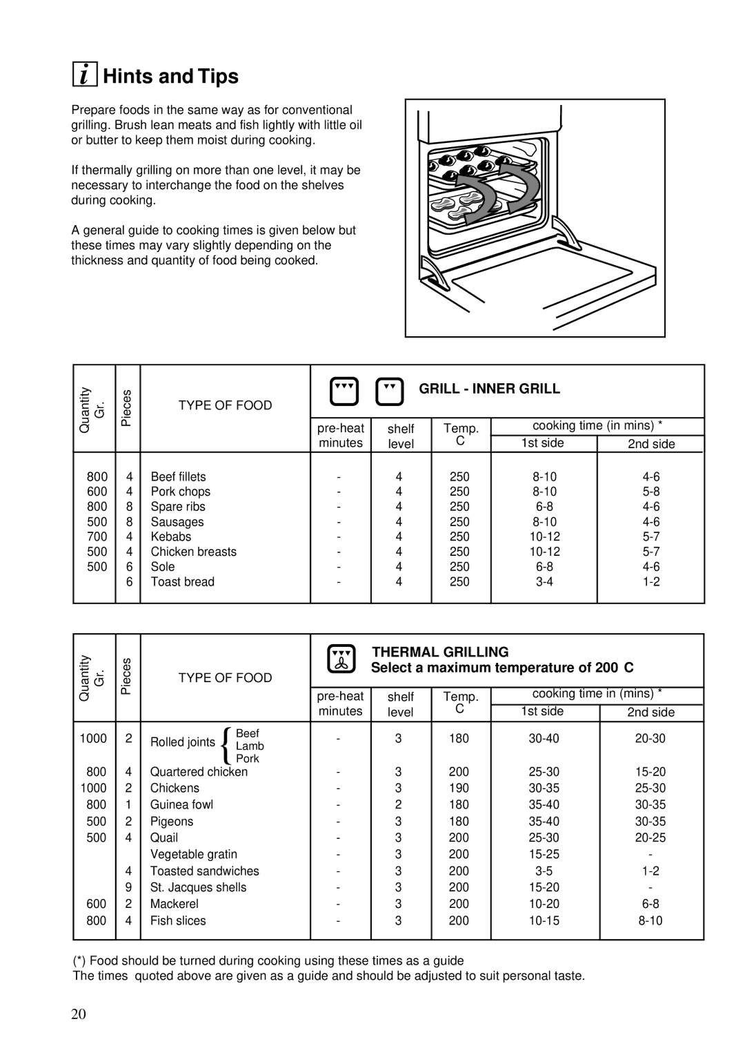 Zanussi ZBS 772 manual Thermal Grilling, Type of Food 