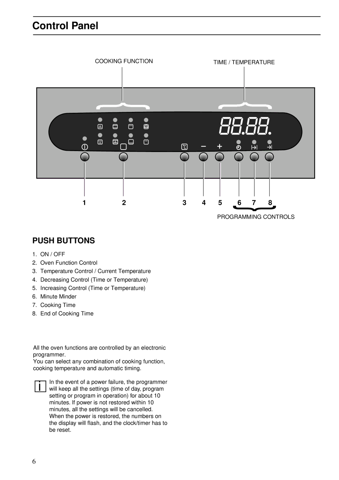 Zanussi ZBS 772 manual Control Panel, Cooking Function Time / Temperature Programming Controls 