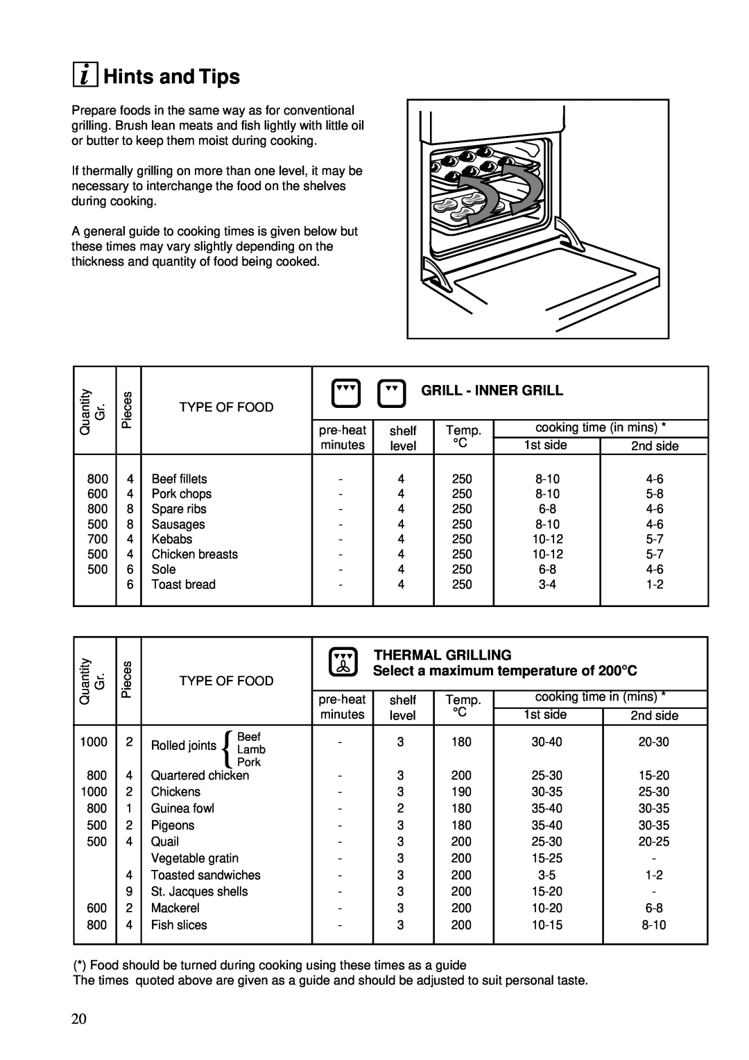 Zanussi ZBS 772 manual Hints and Tips, Grill - Inner Grill, THERMAL GRILLING Select a maximum temperature of 200C, Beef 