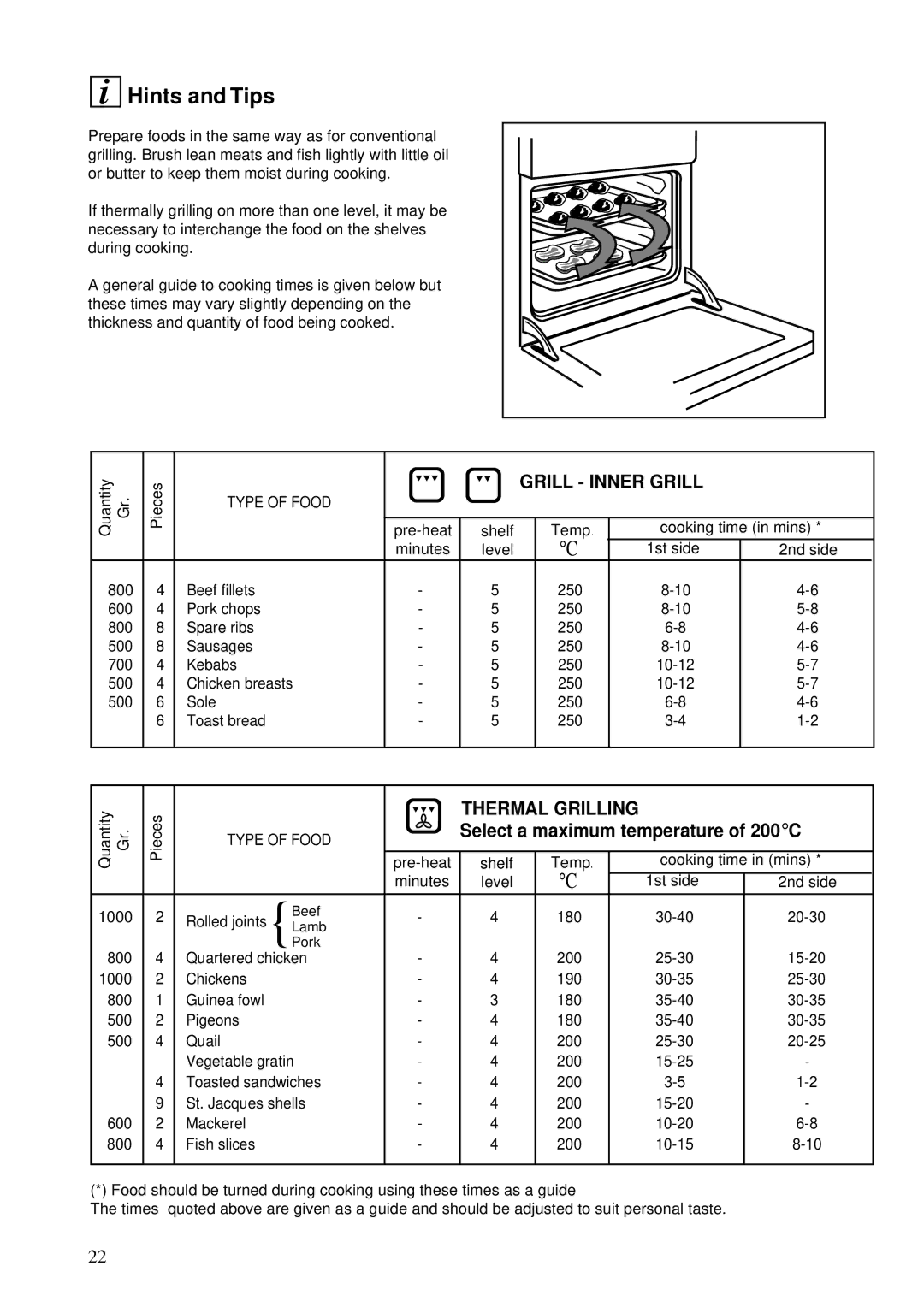 Zanussi ZBS 773 manual Grill Inner Grill, Thermal Grilling, Select a maximum temperature of 200C 