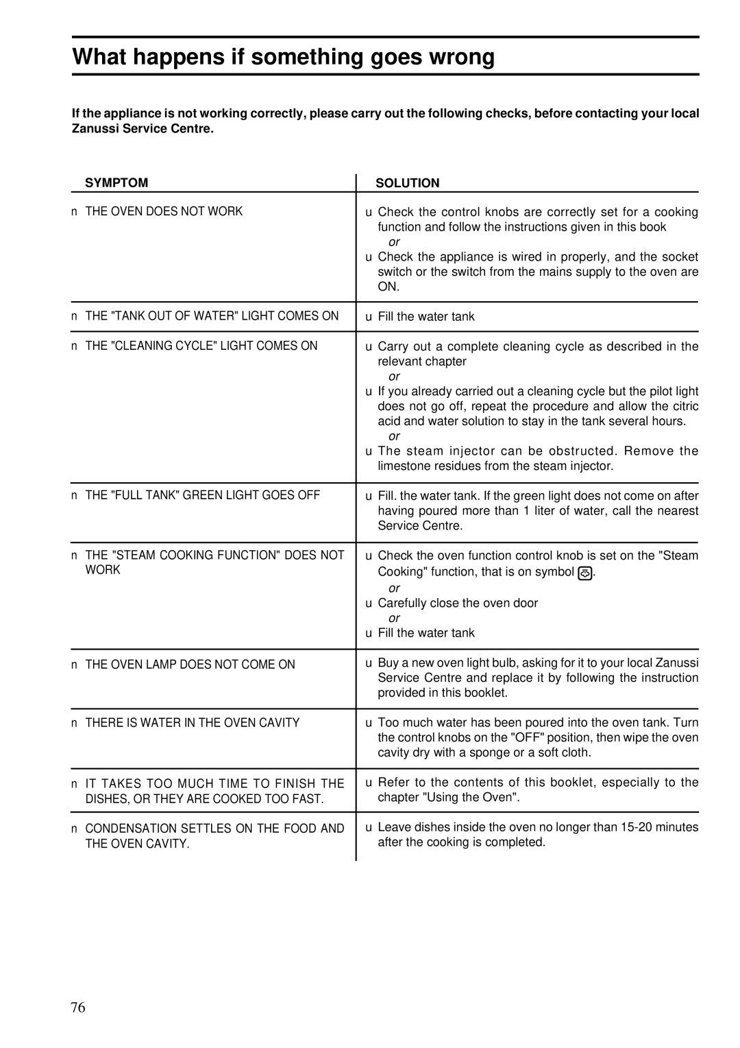 Zanussi ZBS 862 manual What happens if something goes wrong, Symptom Solution 