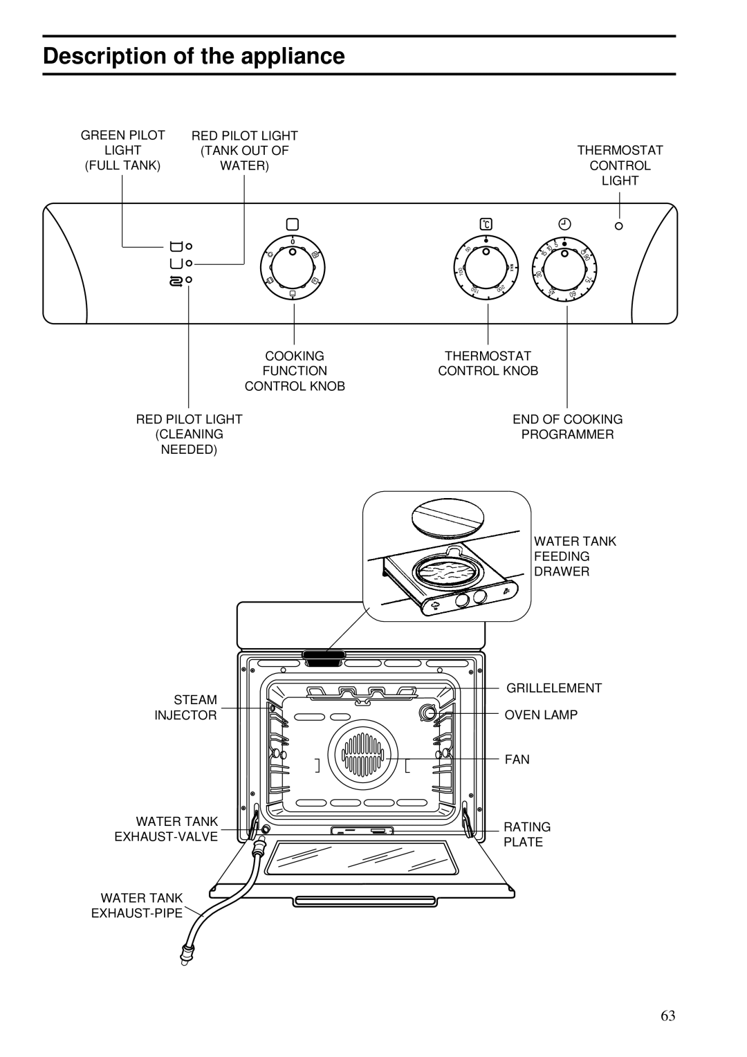 Zanussi ZBS 862 manual Description of the appliance 