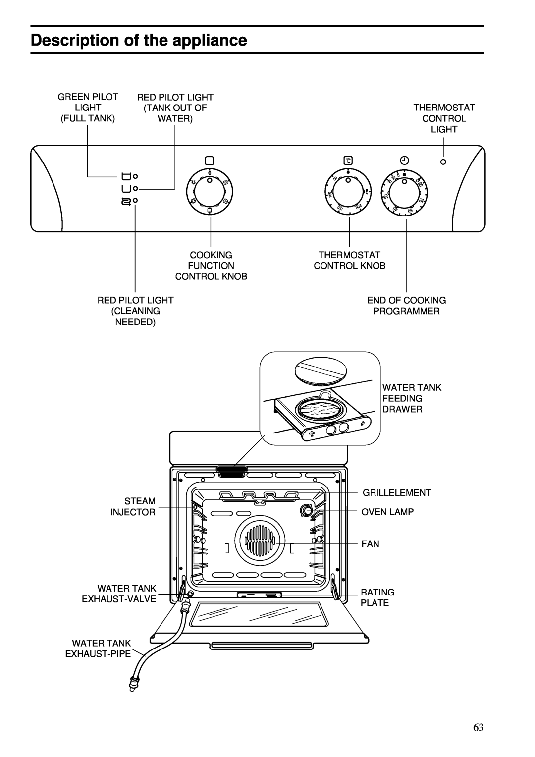 Zanussi ZBS 862 manual Description of the appliance 