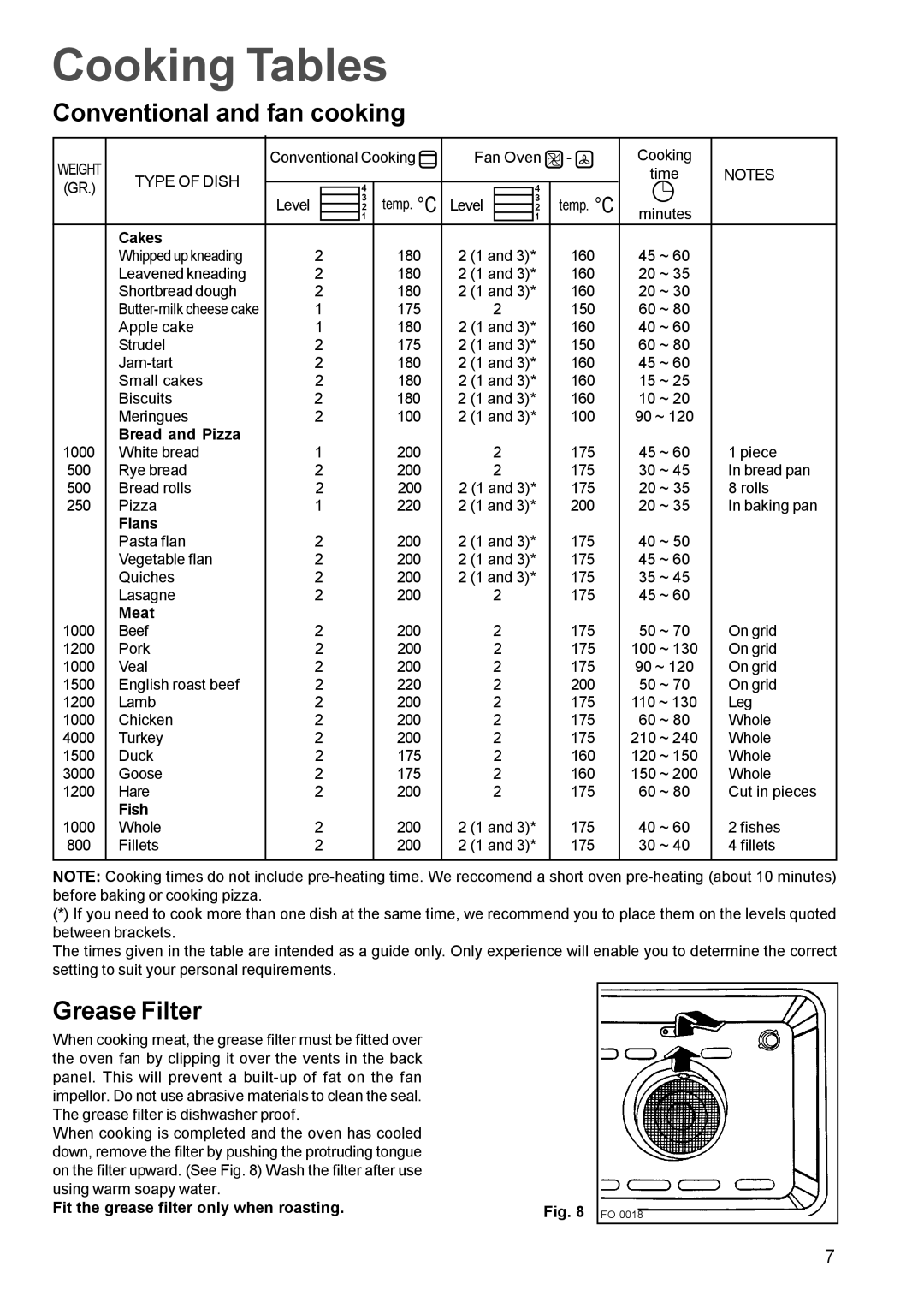 Zanussi ZBF 859, ZBS 869 manual Cooking Tables, Conventional and fan cooking, Grease Filter 