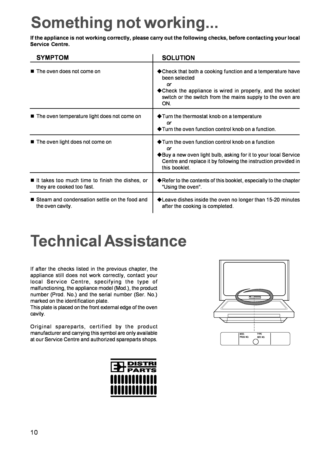 Zanussi ZBS 869, ZBF 859 manual Something not working, Technical Assistance, Symptom, Solution 
