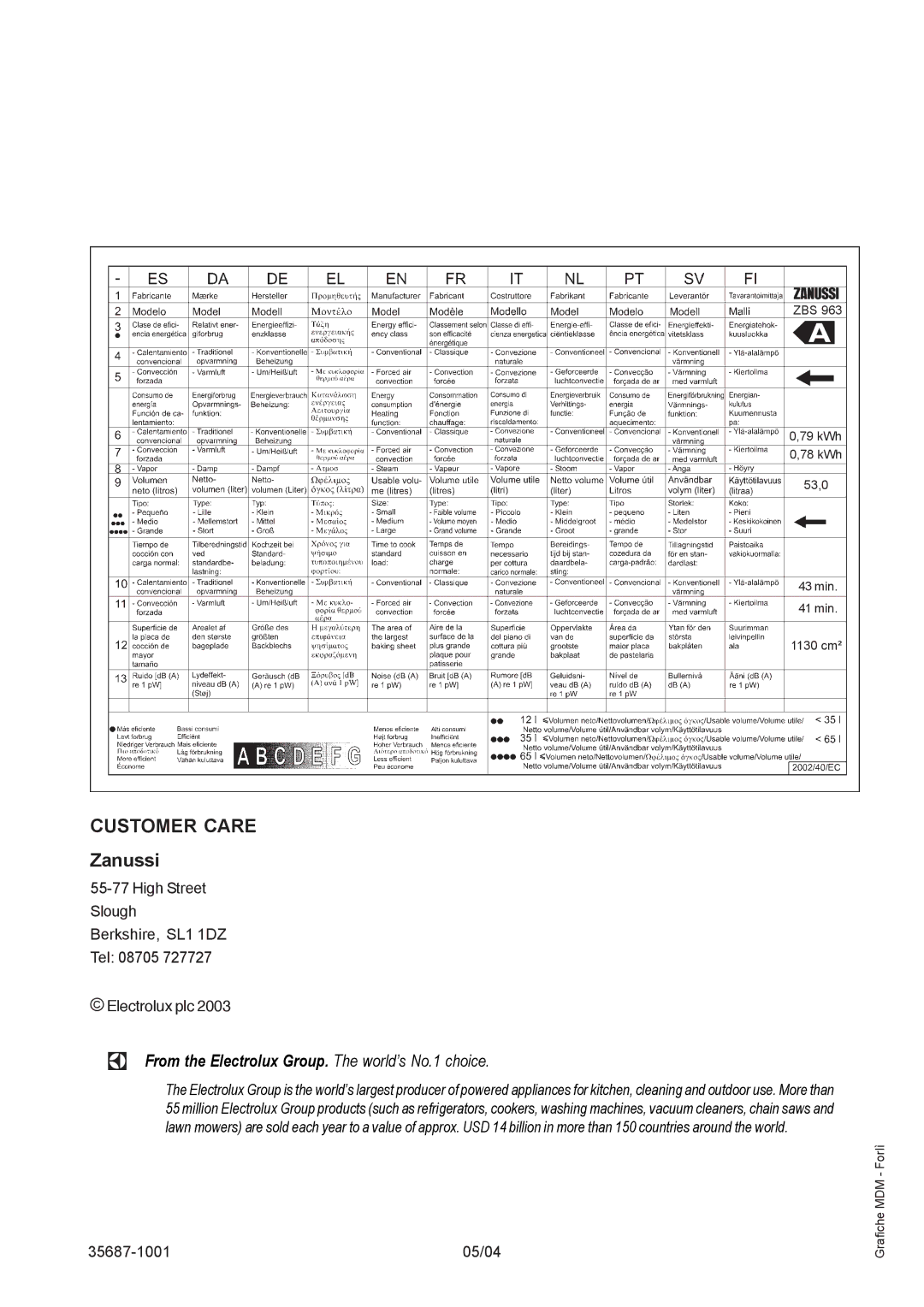 Zanussi ZBS 963 manual Customer Care 