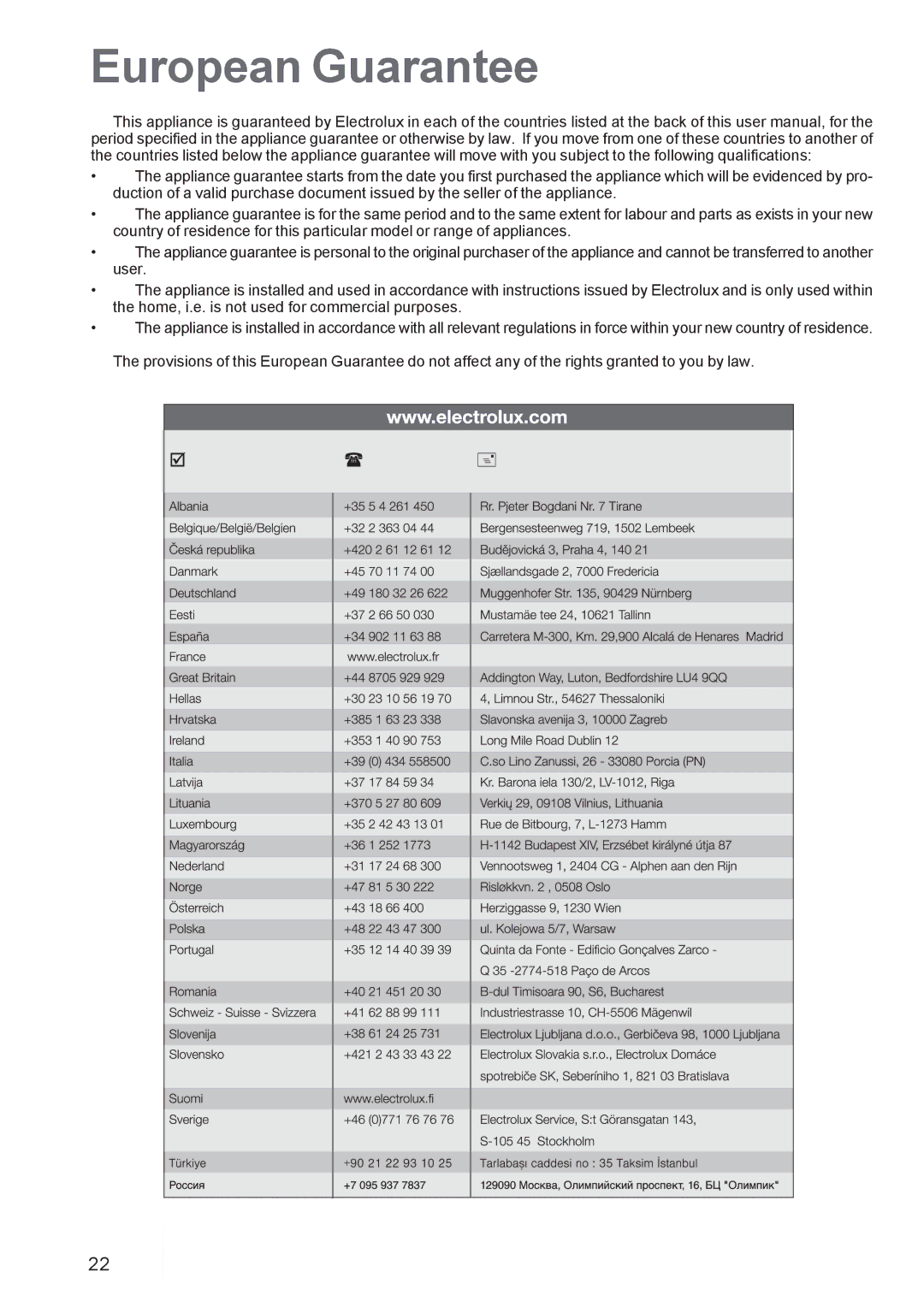 Zanussi ZBS863 manual European Guarantee 