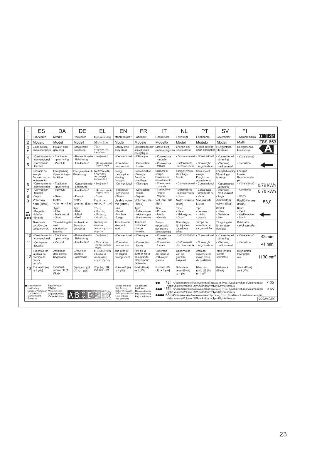Zanussi ZBS863 manual ZBS 79 kWh 78 kWh 53,0 43 min 41 min 1130 cm² 