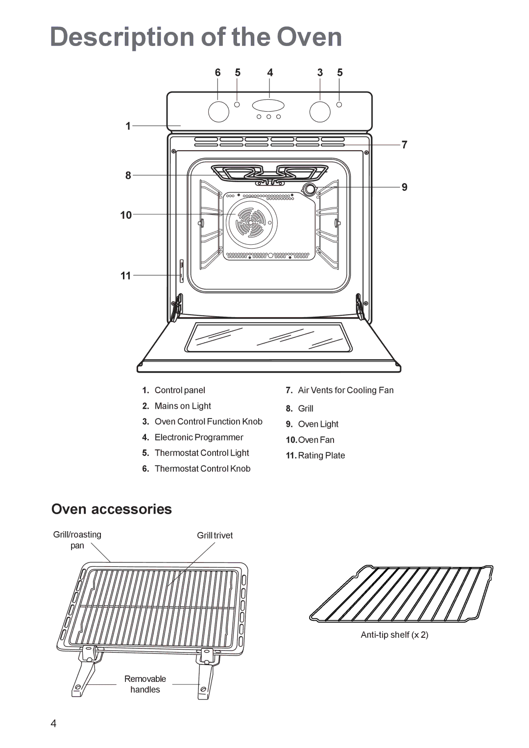 Zanussi ZBS863 manual Description of the Oven, Oven accessories, Control panel 